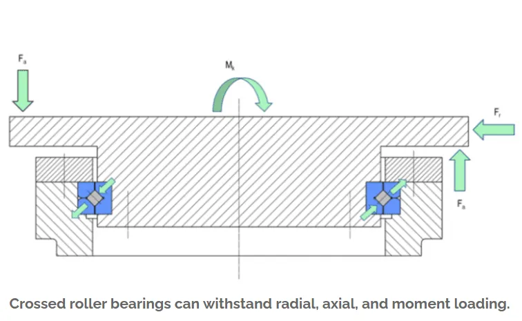 combined load combined load